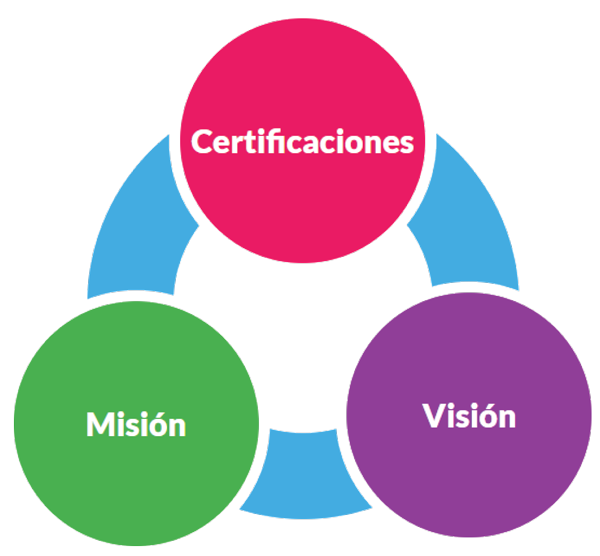 quienes_somos_icon_sonomedics